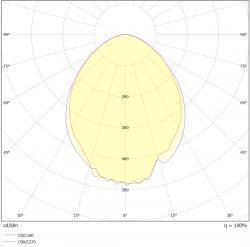 Valonjakokaavio LED-Pihavalaisin TATTI 10W
